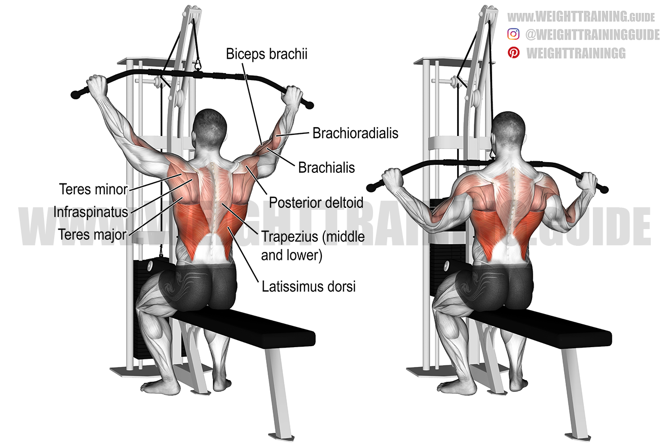 Wide-grip lat pull-down exercise