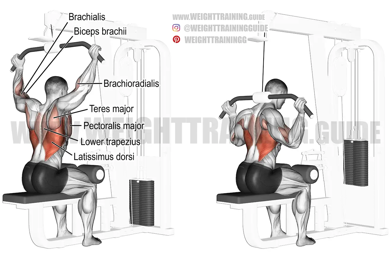 Behind-the-neck lat pull-down exercise
