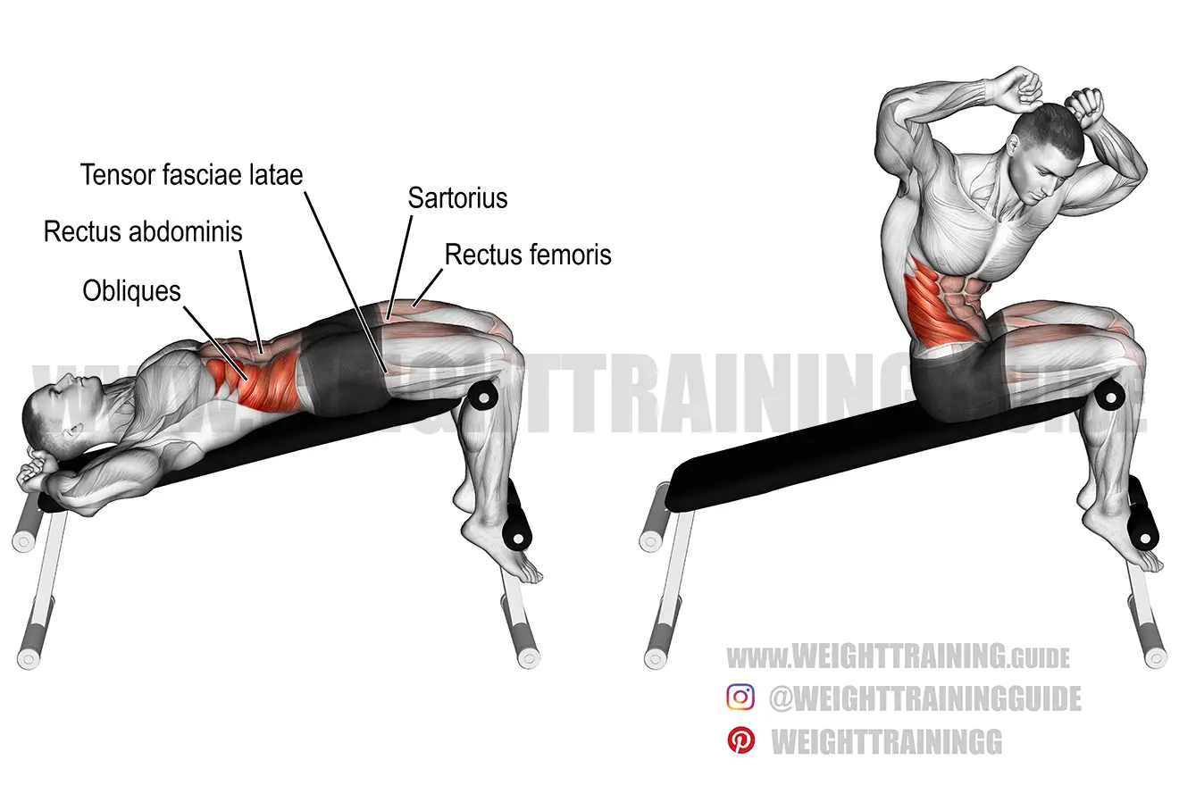 Decline twisting sit-up exercise
