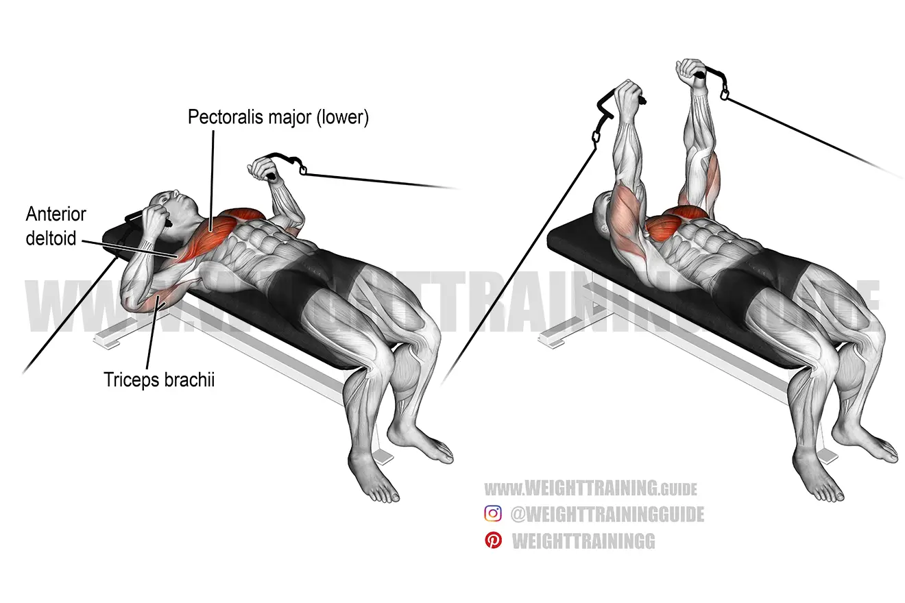 Cable bench press exercise