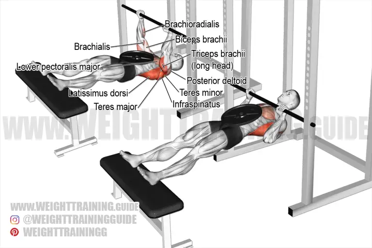 Weighted inverted row
