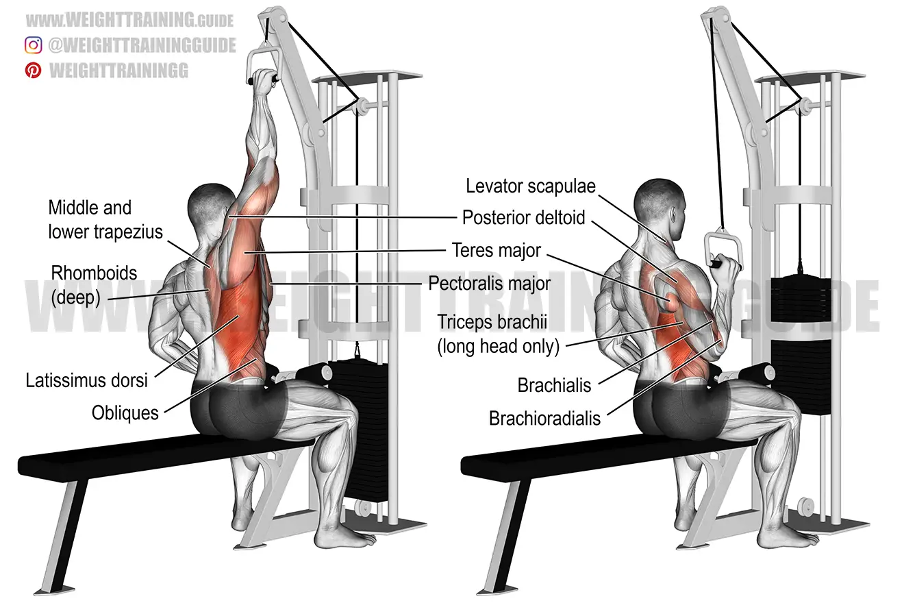 One-arm lat pull-down exercise