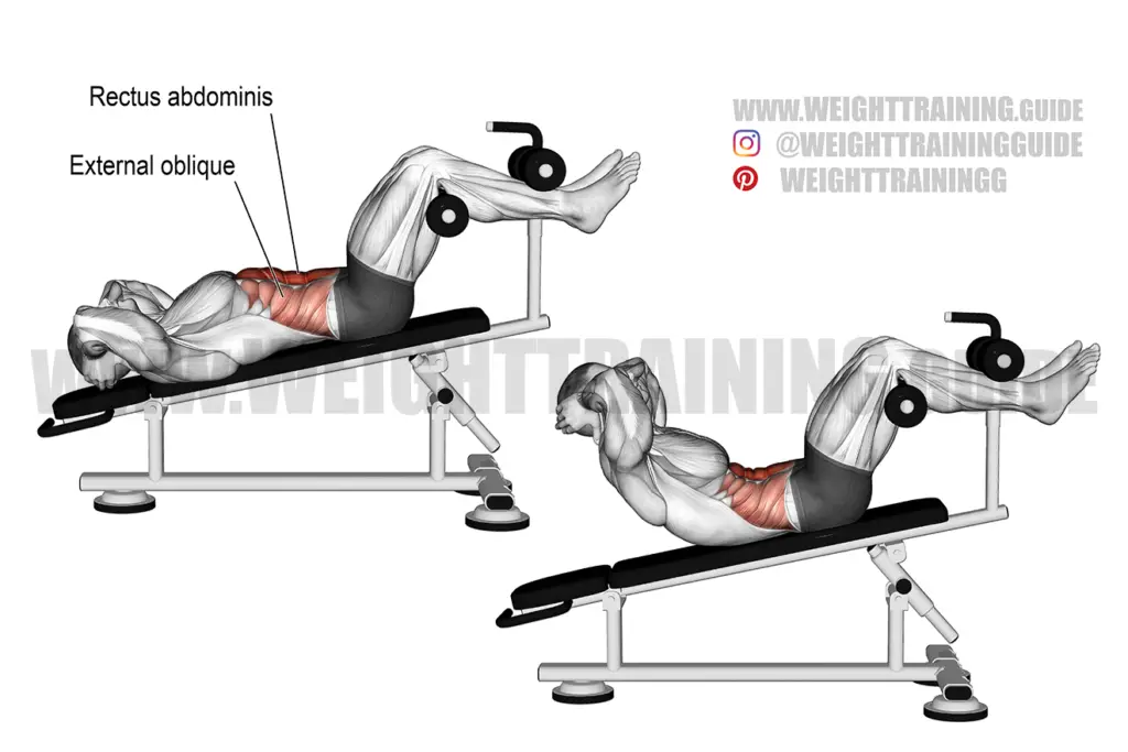 weighted-crunches-on-decline-bench-exercise-the-optimal-you