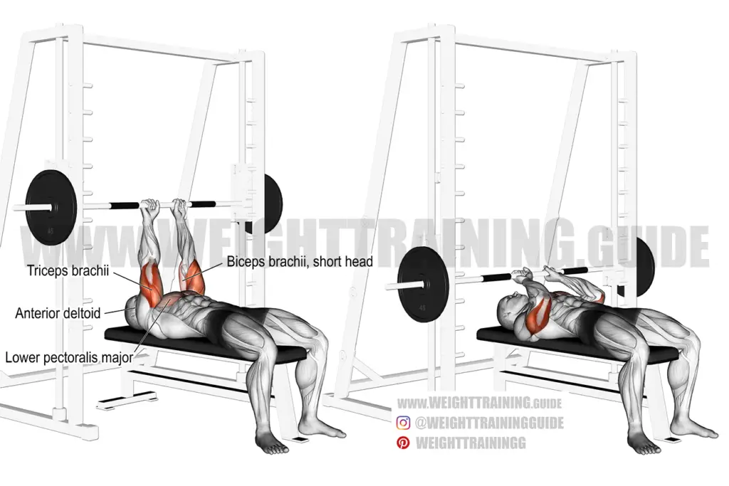 Smith machine JM press instructions and video | Weight Training Guide