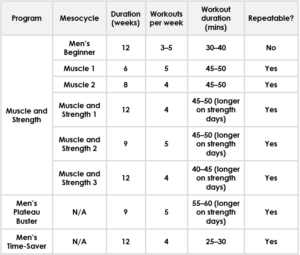 Overview of men's weight training programs | WeightTraining.guide