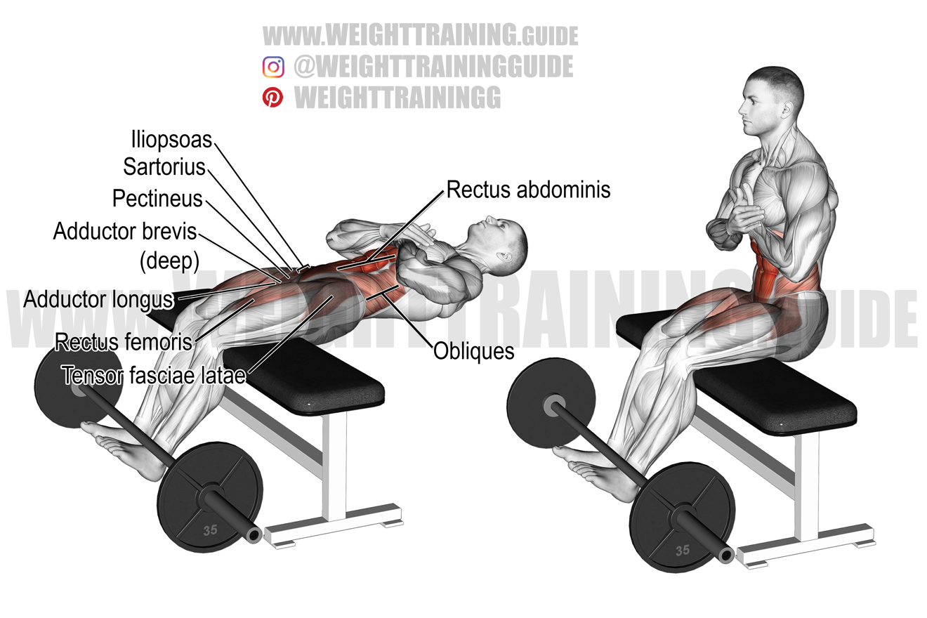 Roman chair sit-up on a flat bench exercise