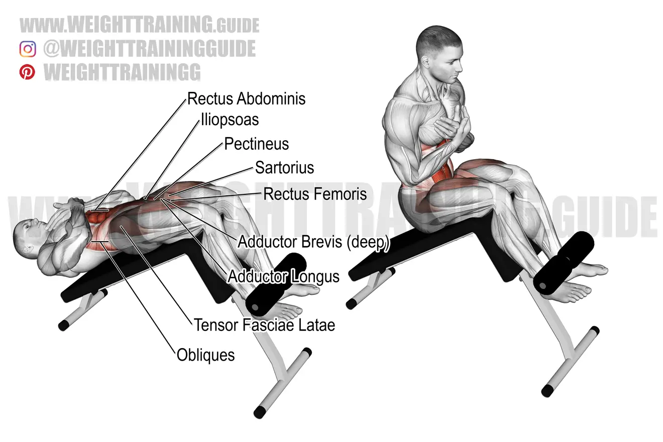 Extra decline sit-up exercise